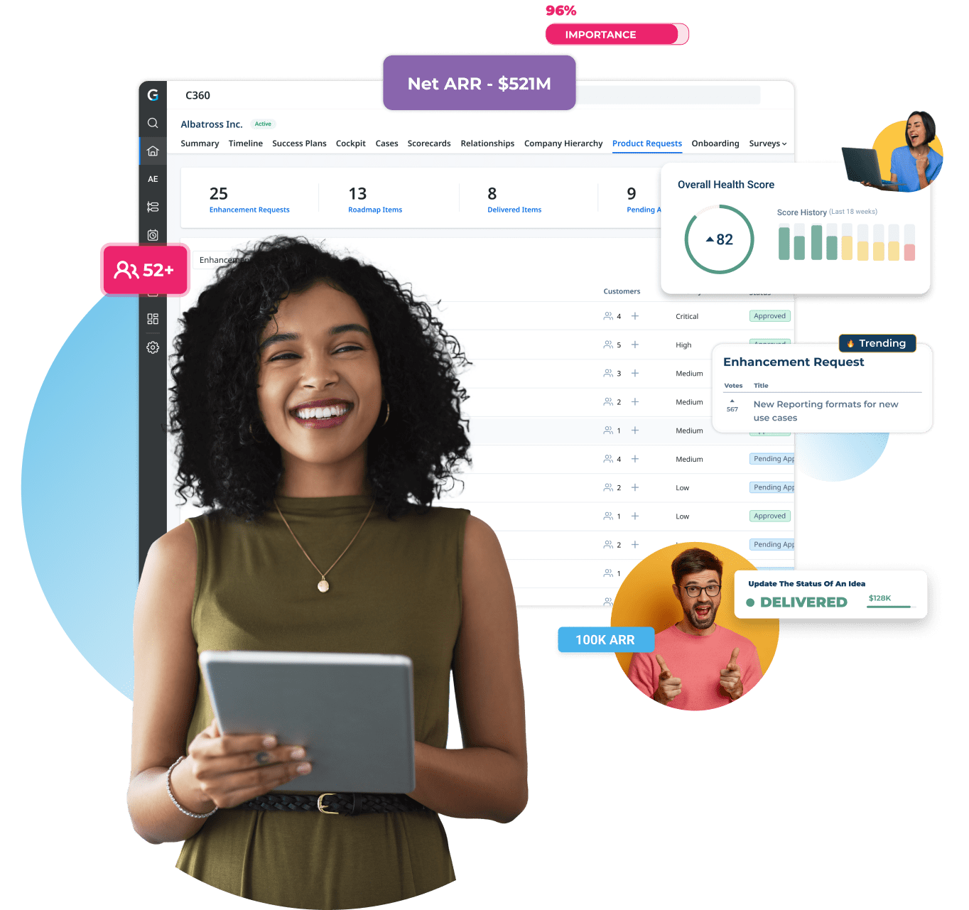 A person smiling while holding a tablet, exuding Customer Success. Behind them, digital graphics display charts, scores, and a notification reading "Net ARR - $521M." Diverse individuals appear with speech bubbles and performance metrics, highlighting the team's achievements.